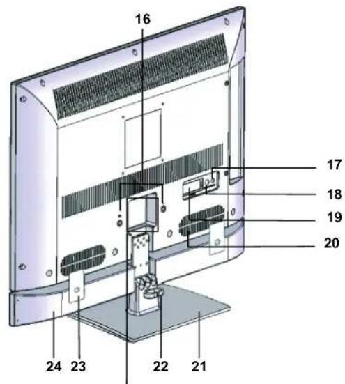 Tevion LCD TV 2411 - GERÄTEÜBERSICHT - 3