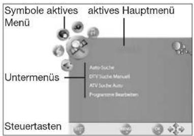 Tevion LCD TV 2294 - STRUKTUR DES OSD-MENÜS - 1