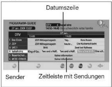 Tevion LCD TV 2294 - Übersicht - 1