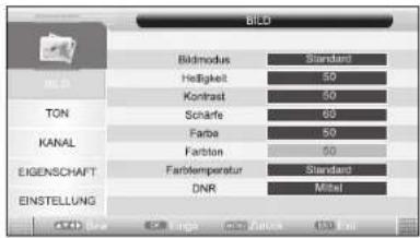 Tevion LCD TV 1594 - Struktur des OSD-Menüs - 1
