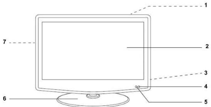 Tevion LCD TV 1594 - Geräteübersicht - 1