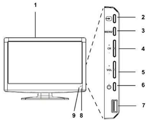 Tevion LCD TV 1911 - GERÄTEÜBERSICHT - 1