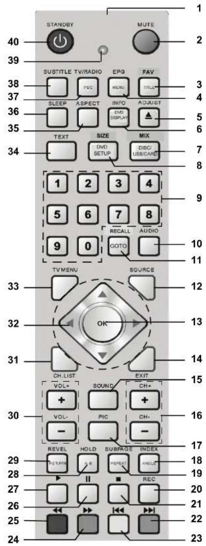 Tevion LCD TV 1911 - GERÄTEÜBERSICHT - 2