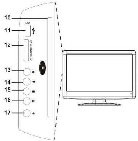 Tevion LCD TV 1911 - GERÄTEÜBERSICHT - 4
