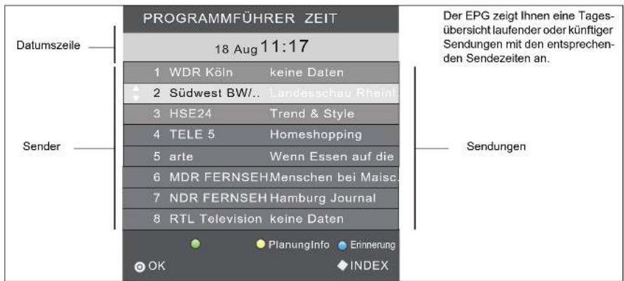 Tevion LCD TV 2212 - PROGRAMMINFORMATIONEN (EPG - NUR BEI DVB-T) - 1