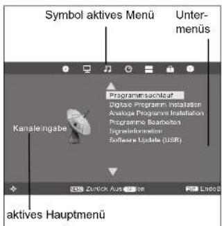 Tevion LCD TV 2212 - STRUKTUR DES OSD-MENÜS - 1