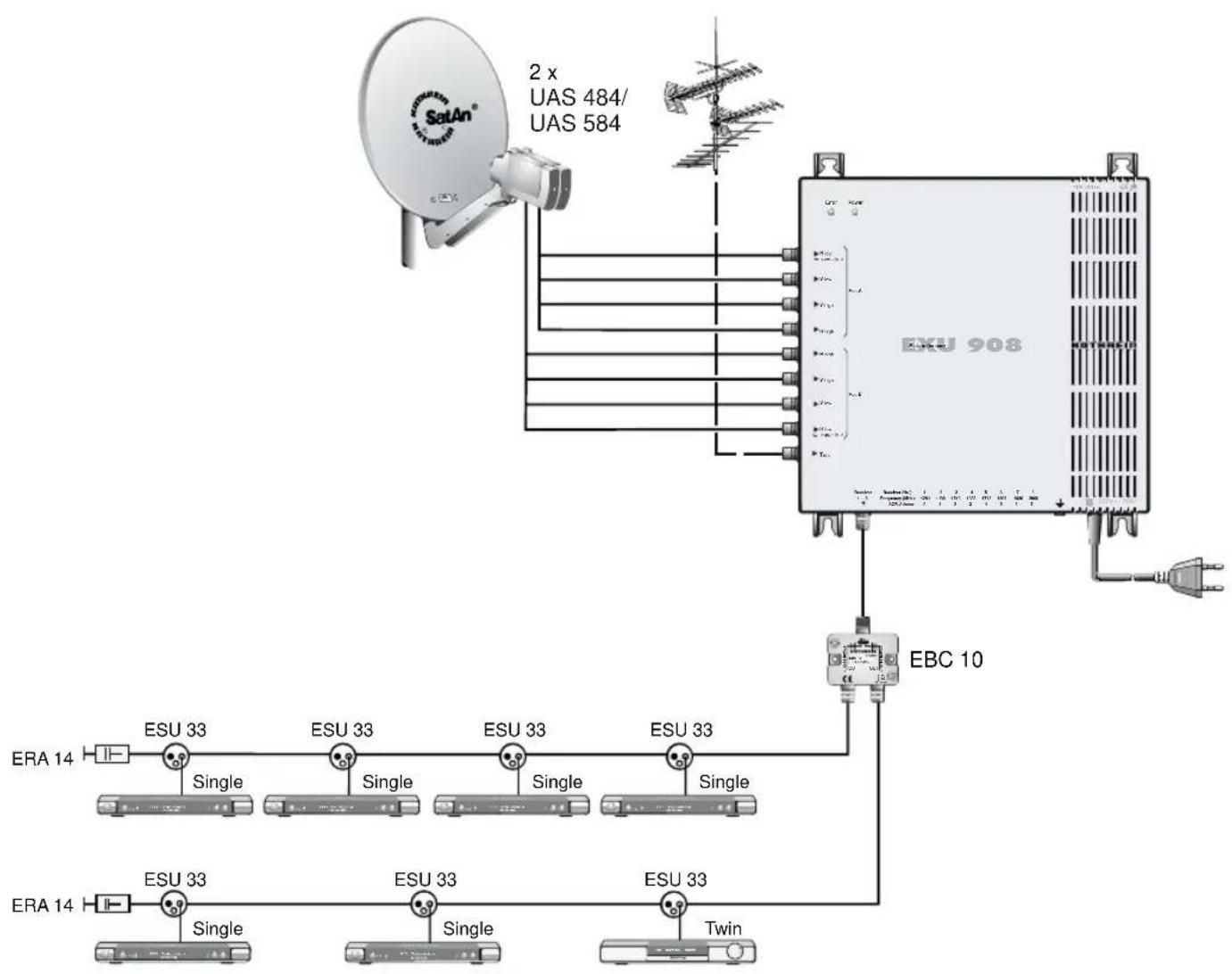 KATHREIN UFS SW - EXU 908 - 1