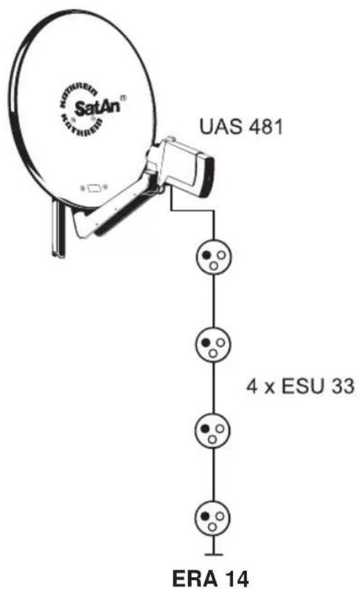 KATHREIN UFS SW - Einkabel-Speisesystem - 1