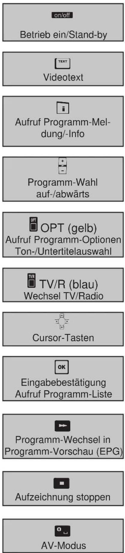 KATHREIN UFS SW - FERNBEDIENUNG - 3