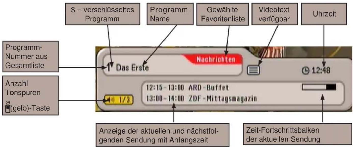 KATHREIN UFS SW - PROGRAMM-MELDUNGEN - 1