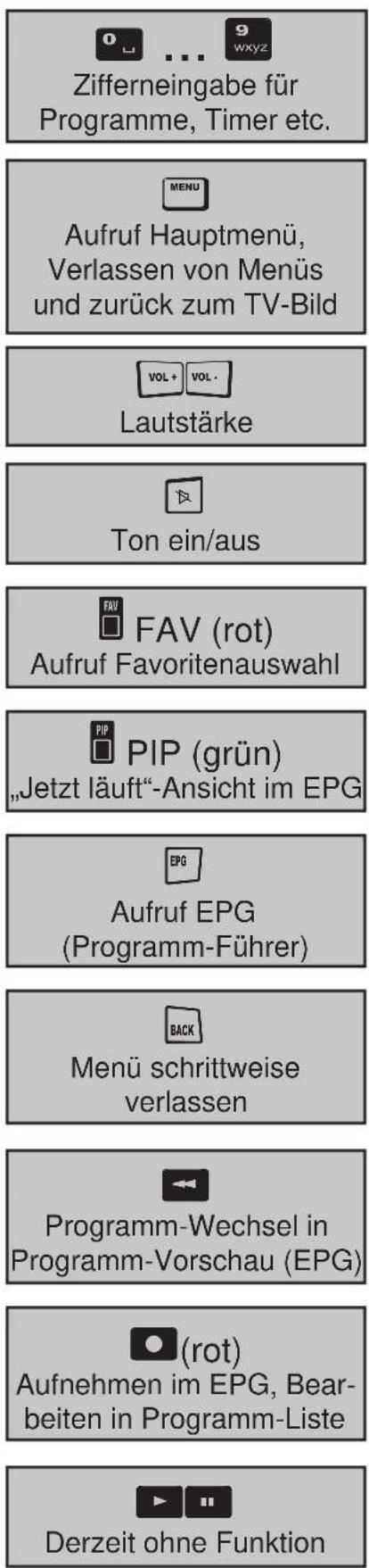 KATHREIN UFS SW - FERNBEDIENUNG - 1
