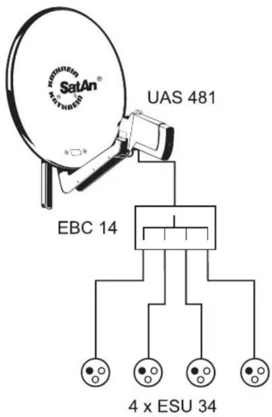 KATHREIN UFS SW - Einkabel-Speisesystem - 2