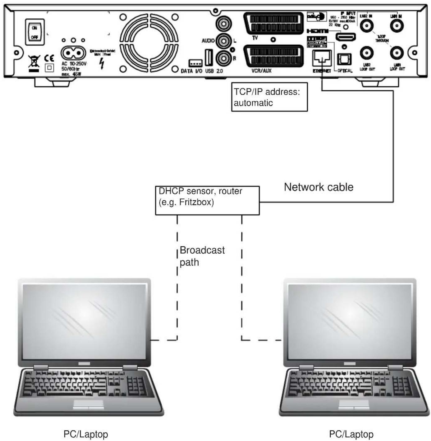 ON OFF CE AC 110-250V 50/60Hz max. 45W DH broadcast-Governi Mint - Front AUDIO L R DATA I/O USB 2.0 TV VCR/AUX HDMI 950 - 250 MHz 32/8V max400mA 22 kHz P MPUT 950 - 250 MHz 32/8V max400mA USB2 M USB1 M LOOP THROWN DIGITAL DIGITAL ETHNET OPTICAL USB2 LOOP OUT USB1 LOOP OUT TCP/IP address: automatic D…