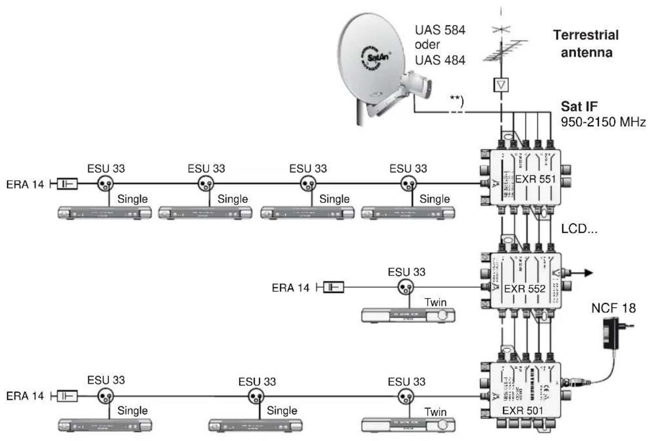 graph TD A["SatAn"] -->|UAS 584 oder UAS 484| B["Sat IF 950-2150 MHz"] B --> C["EXR 551"] B --> D["EXR 552"] B --> E["EXR 501"] C --> F["LCD..."] D --> G["NCF 18"] E --> H["TERrestrial antenna"] I["ERA 14"] --> J["ESU 33 Single"] I --> K["ESU 33 Single"] I --> L["ESU 33 Single"] I --> M["ESU 33 Sing…