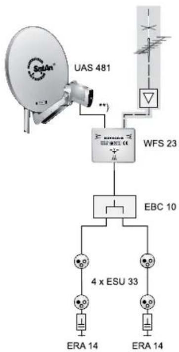 KATHREIN UFS 923 - Technischer Anhang - 2