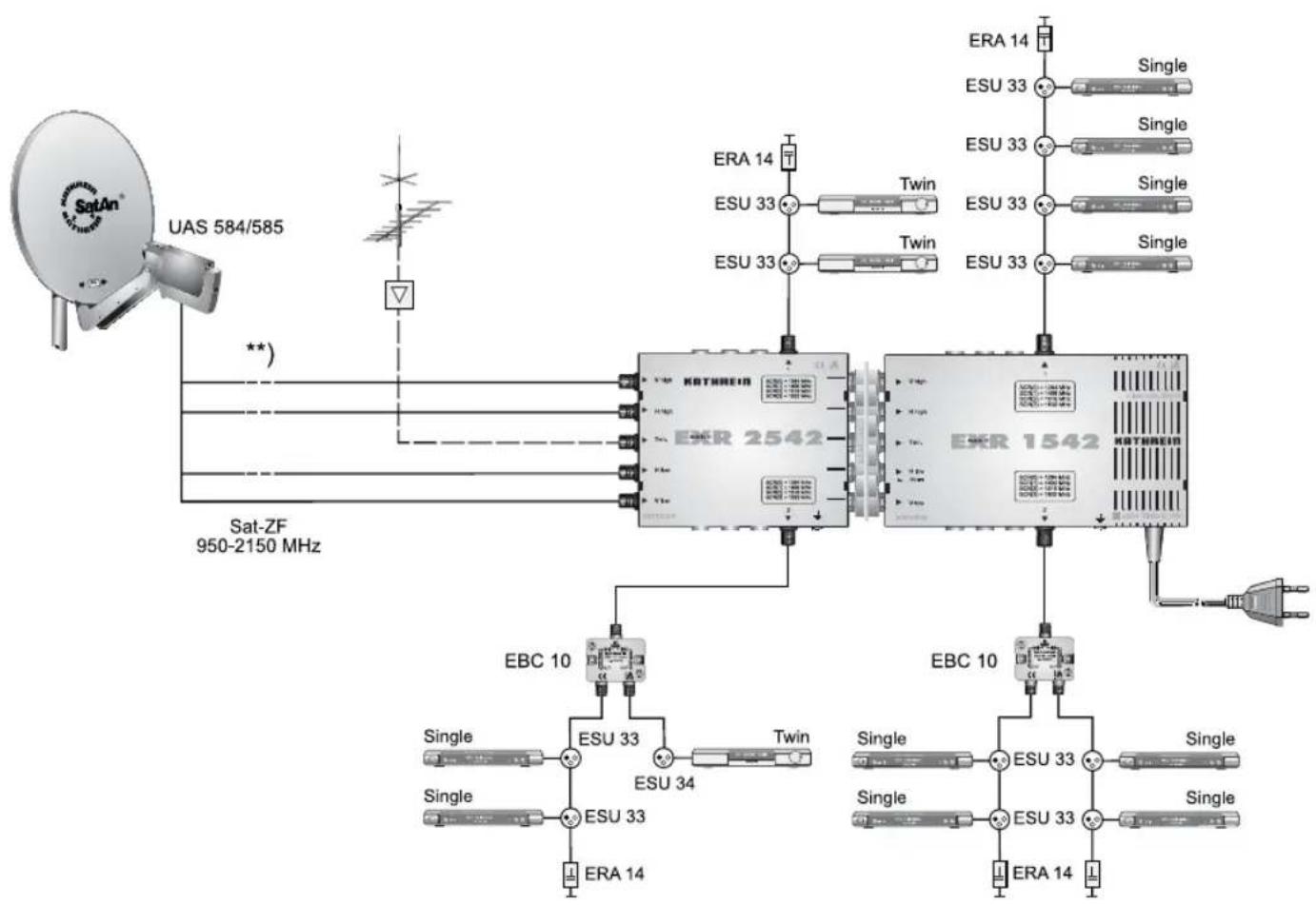 KATHREIN UFS 923 - Technischer Anhang - 3