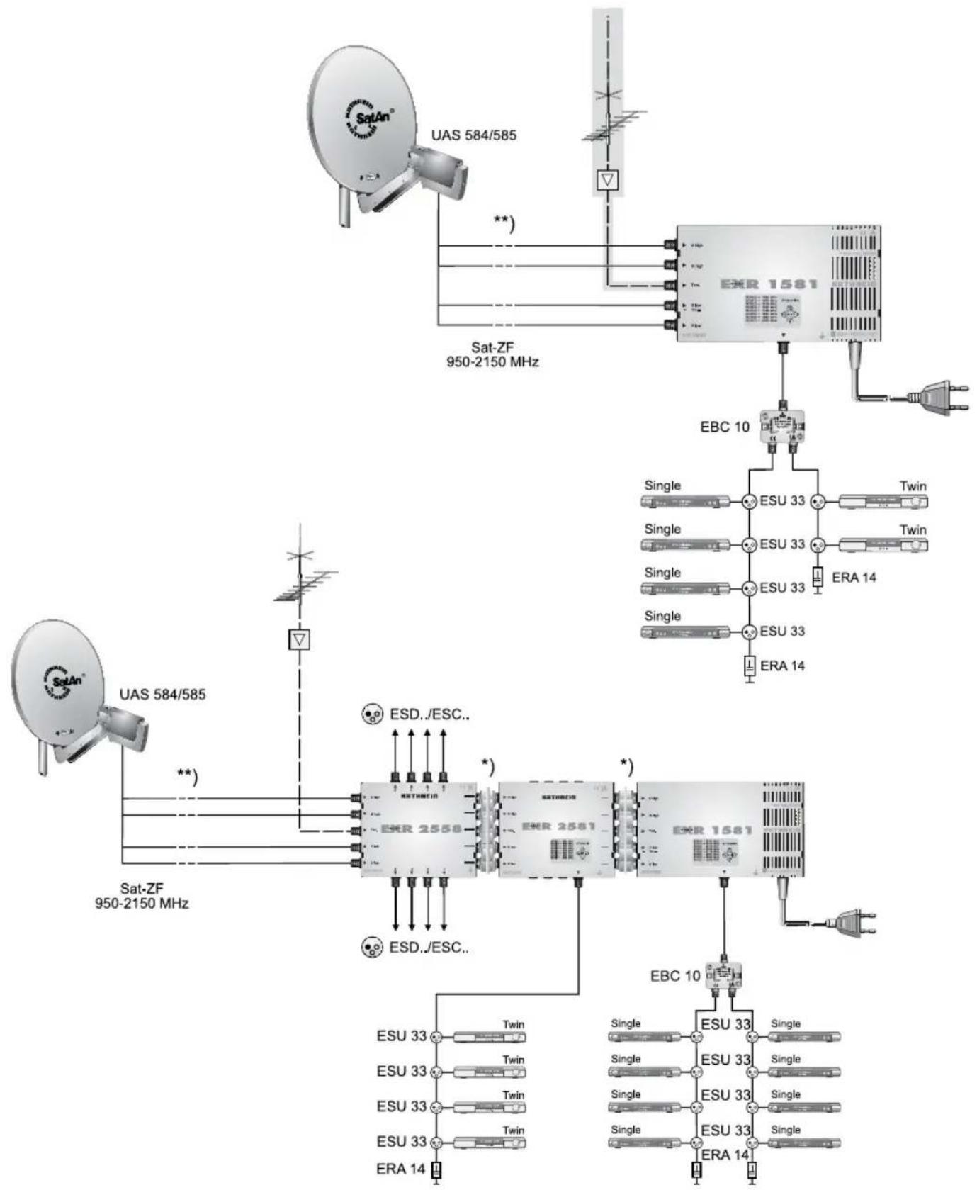 KATHREIN UFS 923 - Technischer Anhang - 1