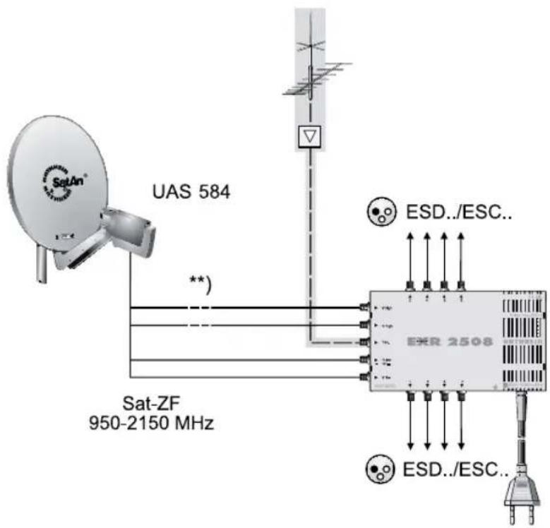 KATHREIN UFS 923 - Sat-ZF-Anschlussbeispiele - 3