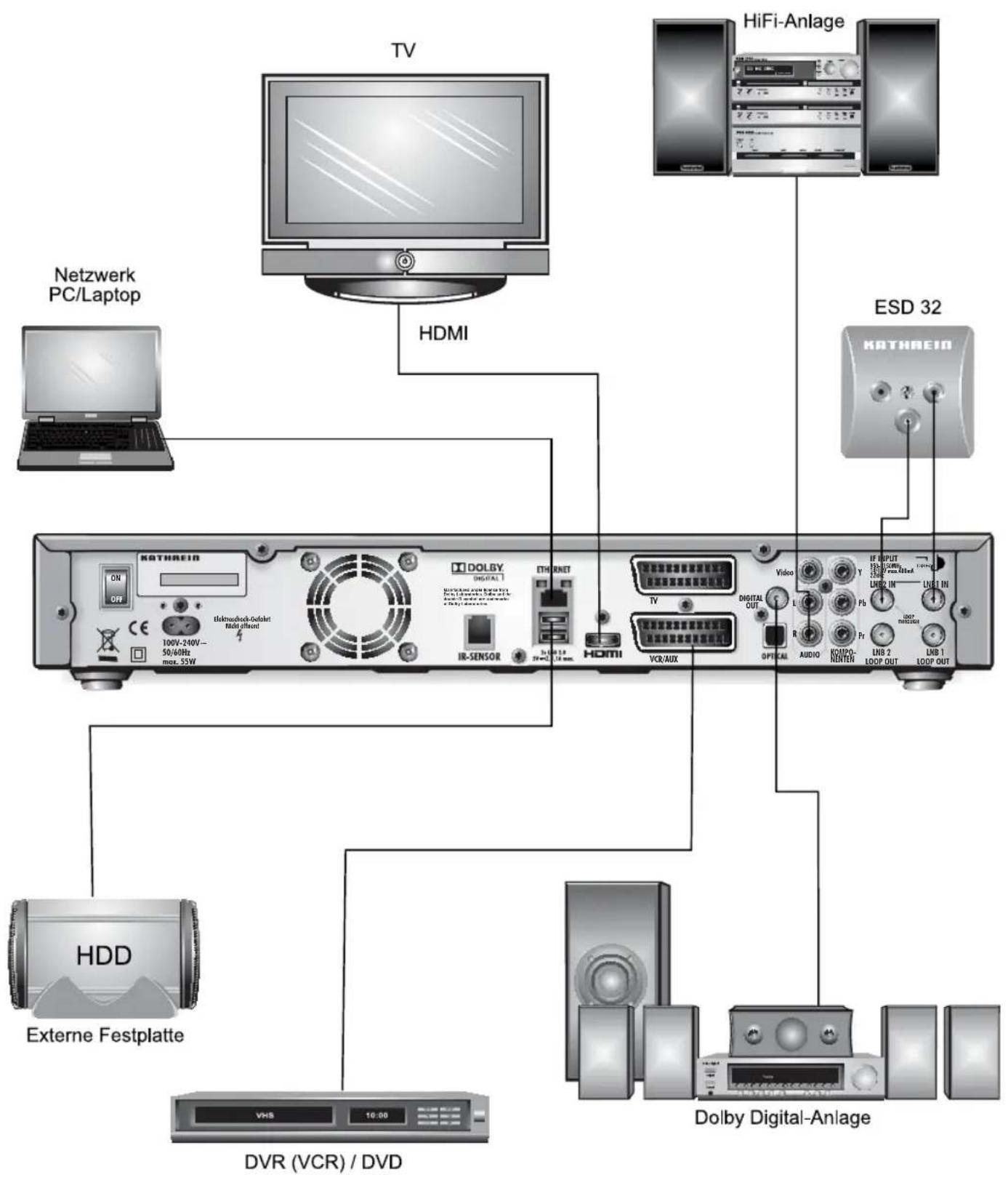 KATHREIN UFS 923 - Technischer Anhang - 1