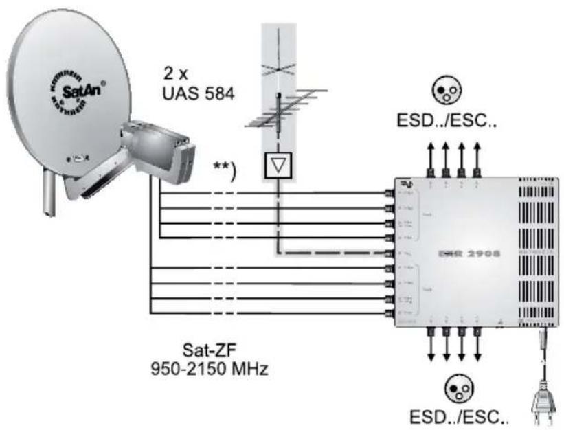KATHREIN UFS 923 - Technischer Anhang - 1