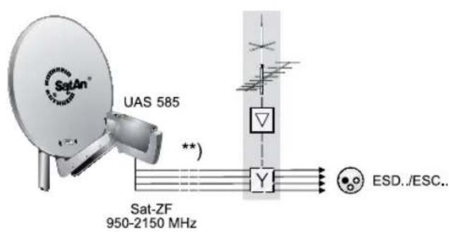 KATHREIN UFS 923 - Sat-ZF-Anschlussbeispiele - 2