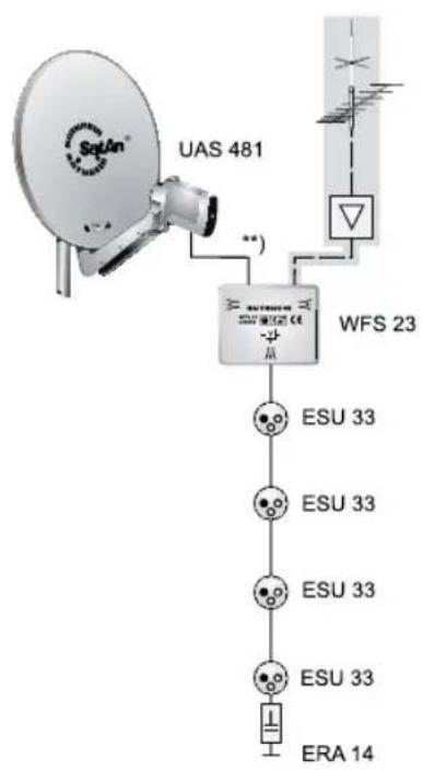 KATHREIN UFS 923 - Technischer Anhang - 1