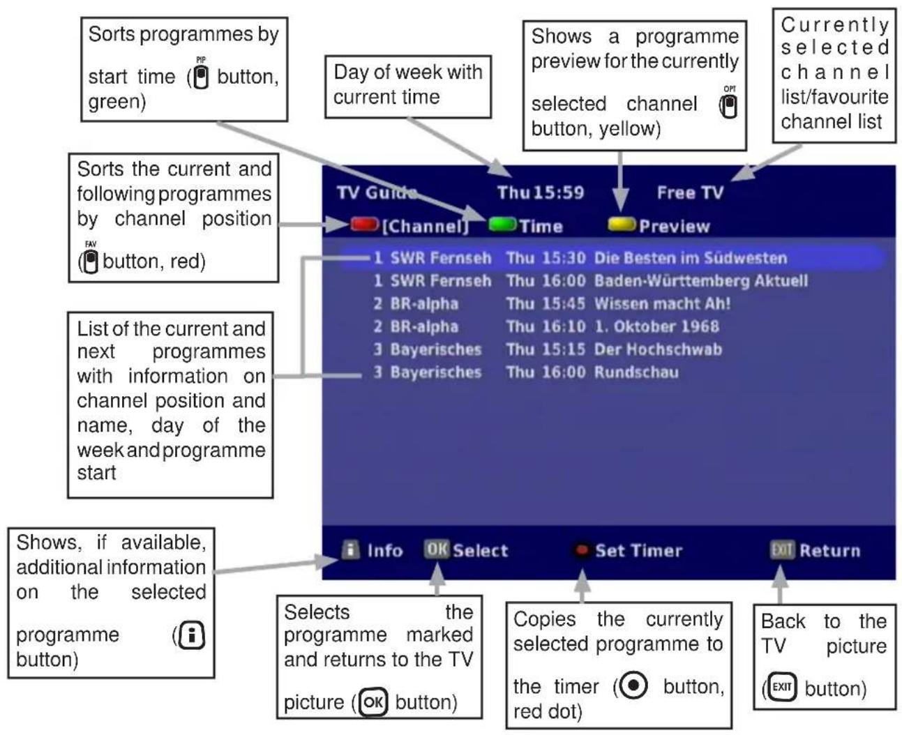 KATHREIN UFT 671 - ELECTRONIC PROGRAMME GUIDE (EPG) - 1