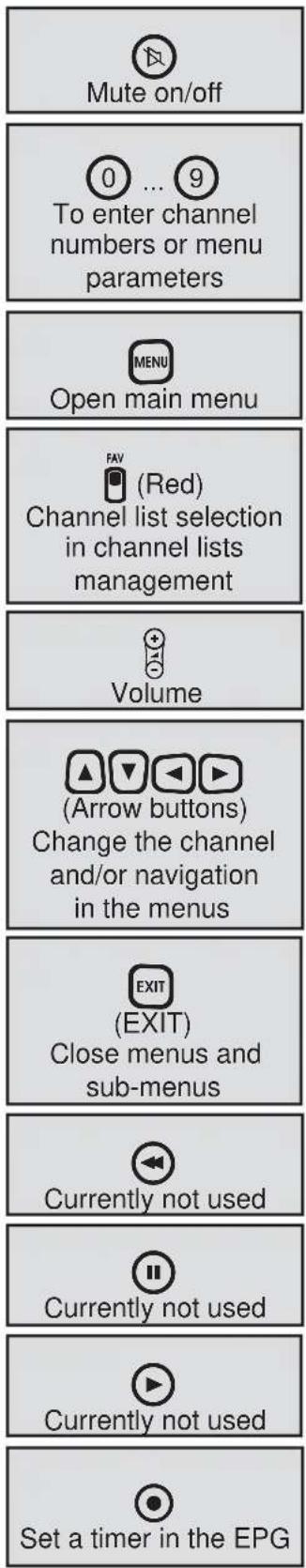 KATHREIN UFT 671 - REMOTE CONTROL FUNCTION BUTTONS - 1