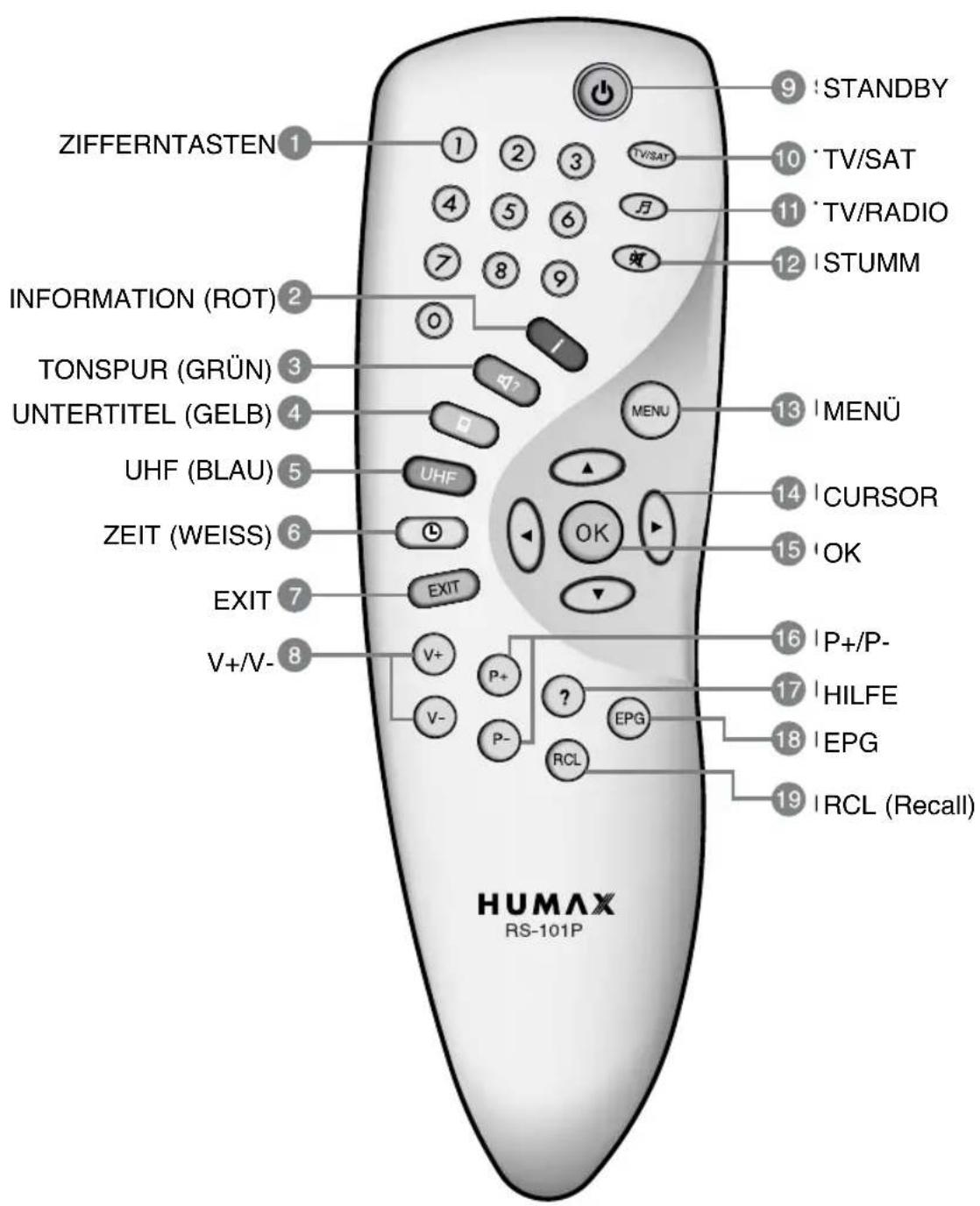 HUMAX NA-FOX - Anschließen einer Hi-Fi-Anlage - 2