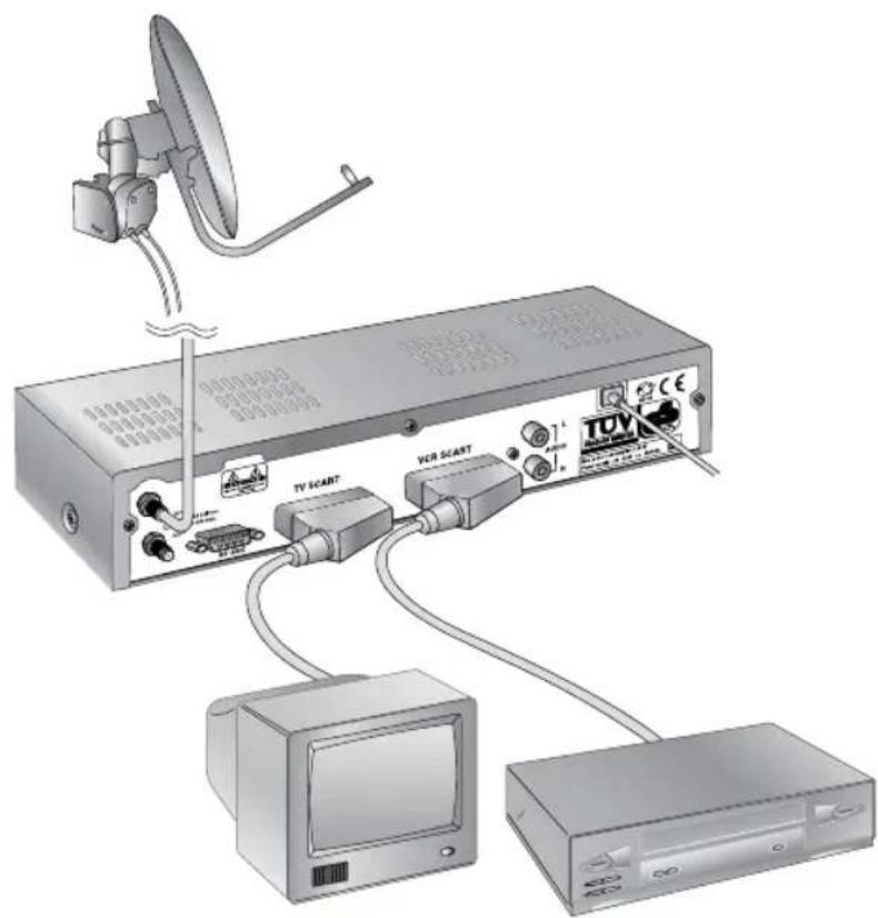 HUMAX NA-FOX - Anschließen einer Hi-Fi-Anlage - 1