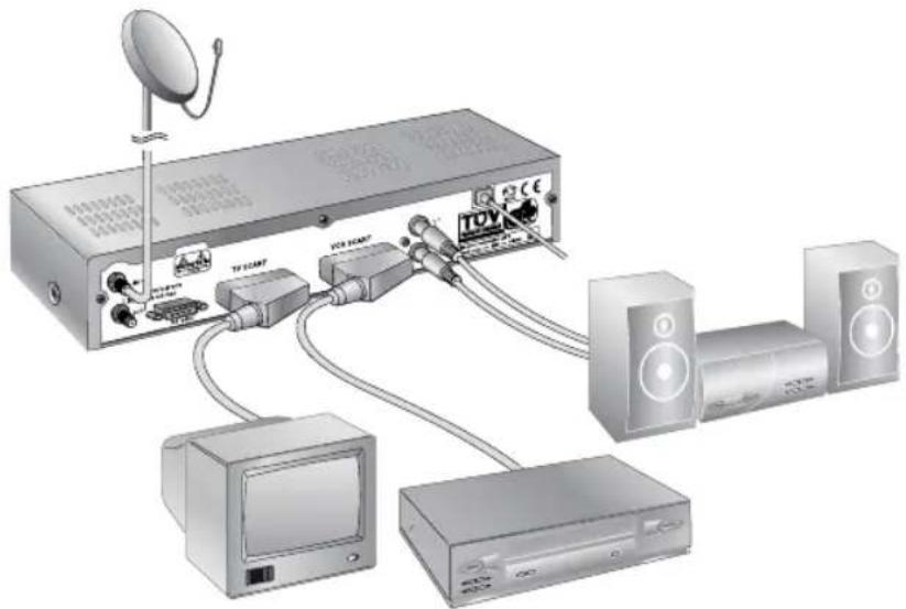 HUMAX NA-FOX - • AUDIO OUTPUT - 1