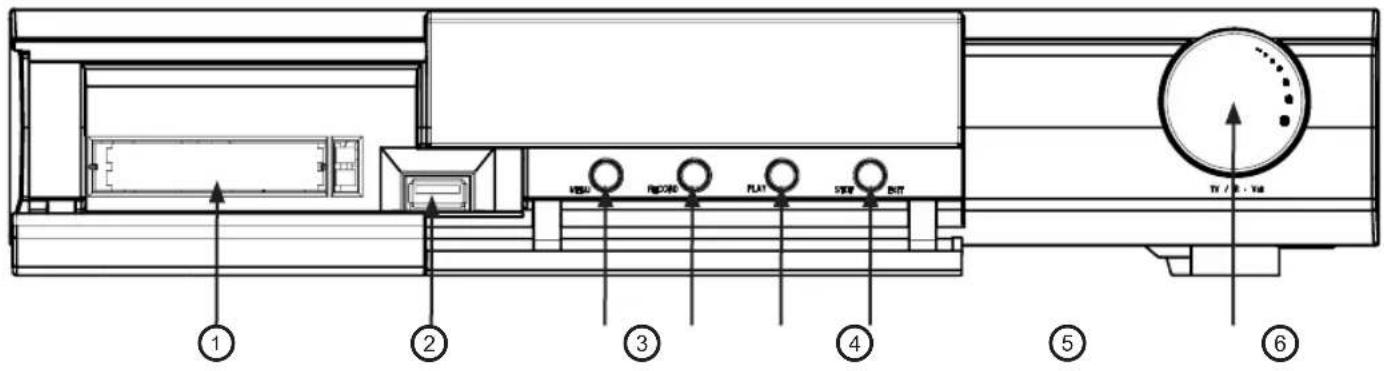 KATHREIN UFS 822si - BEDIENELEMENTE, ANZEIGEN UND ANSCHLÜSSE - 1