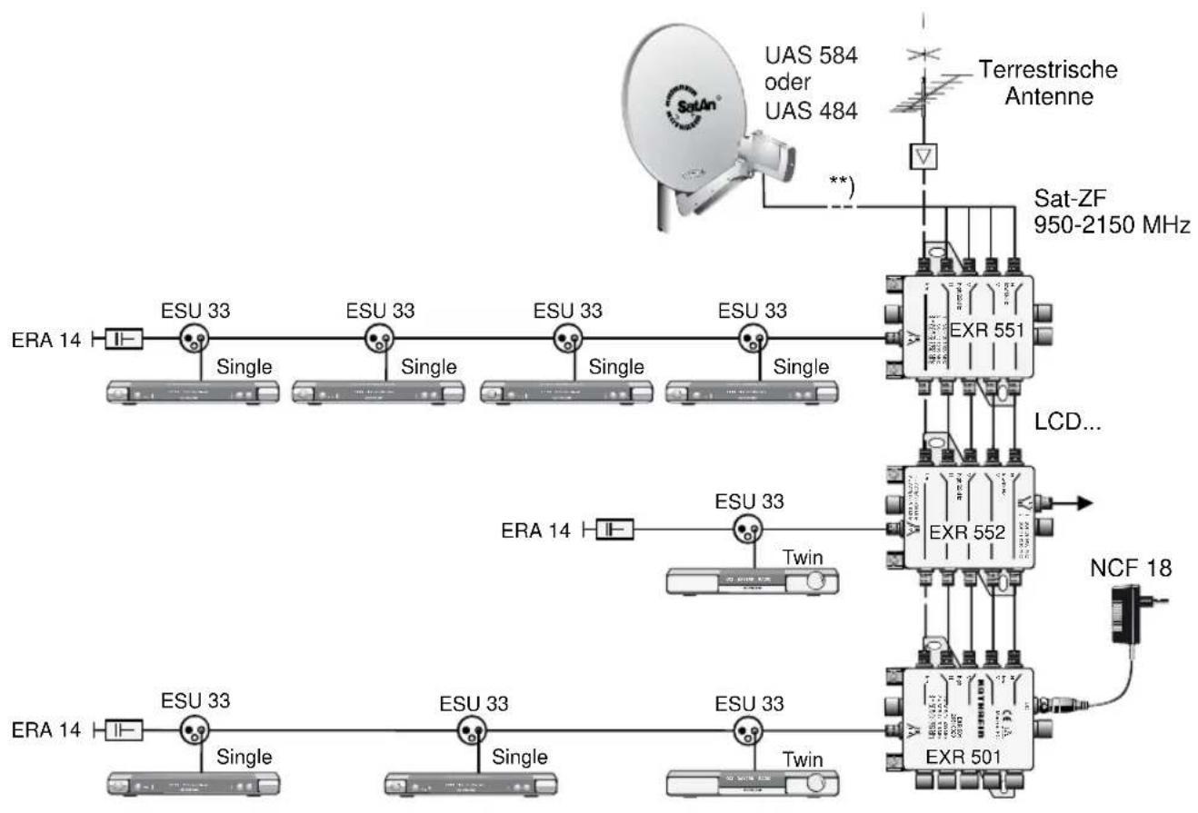 KATHREIN UFS 822si - EXR 501/551/552 - 1