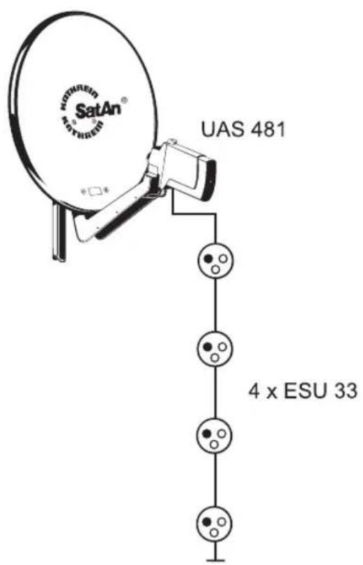 KATHREIN UFS 822si - Es können max. zwei UFS 822 an diesem System betrieben werden. - 1