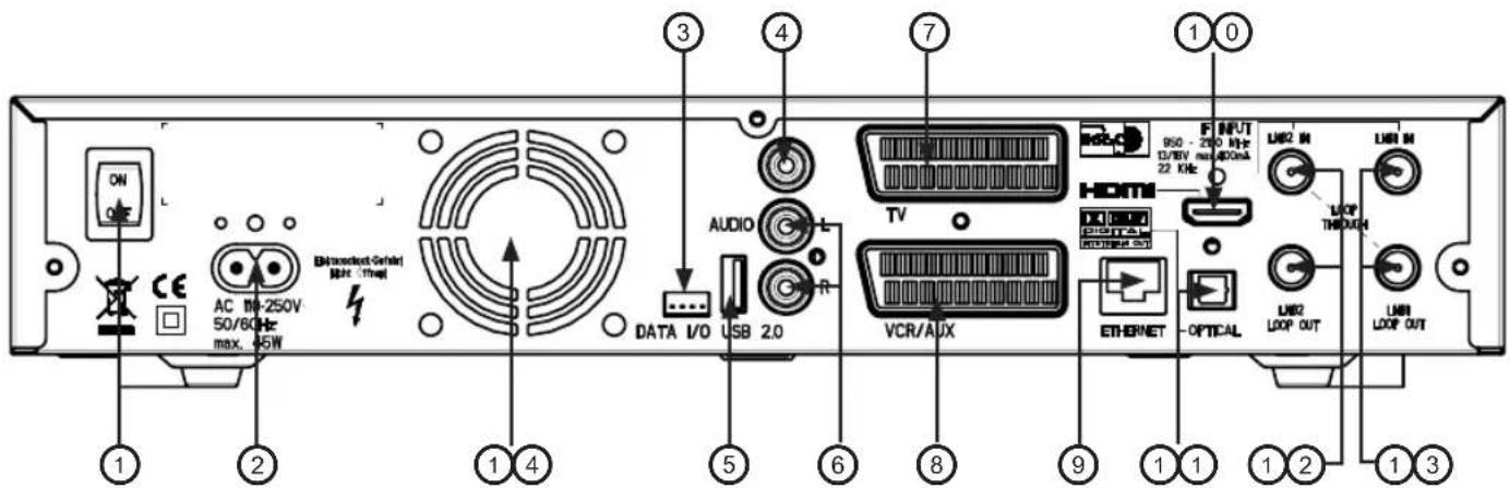 KATHREIN UFS 822si - BEDIENELEMENTE, ANZEIGEN UND ANSCHLÜSSE - 2