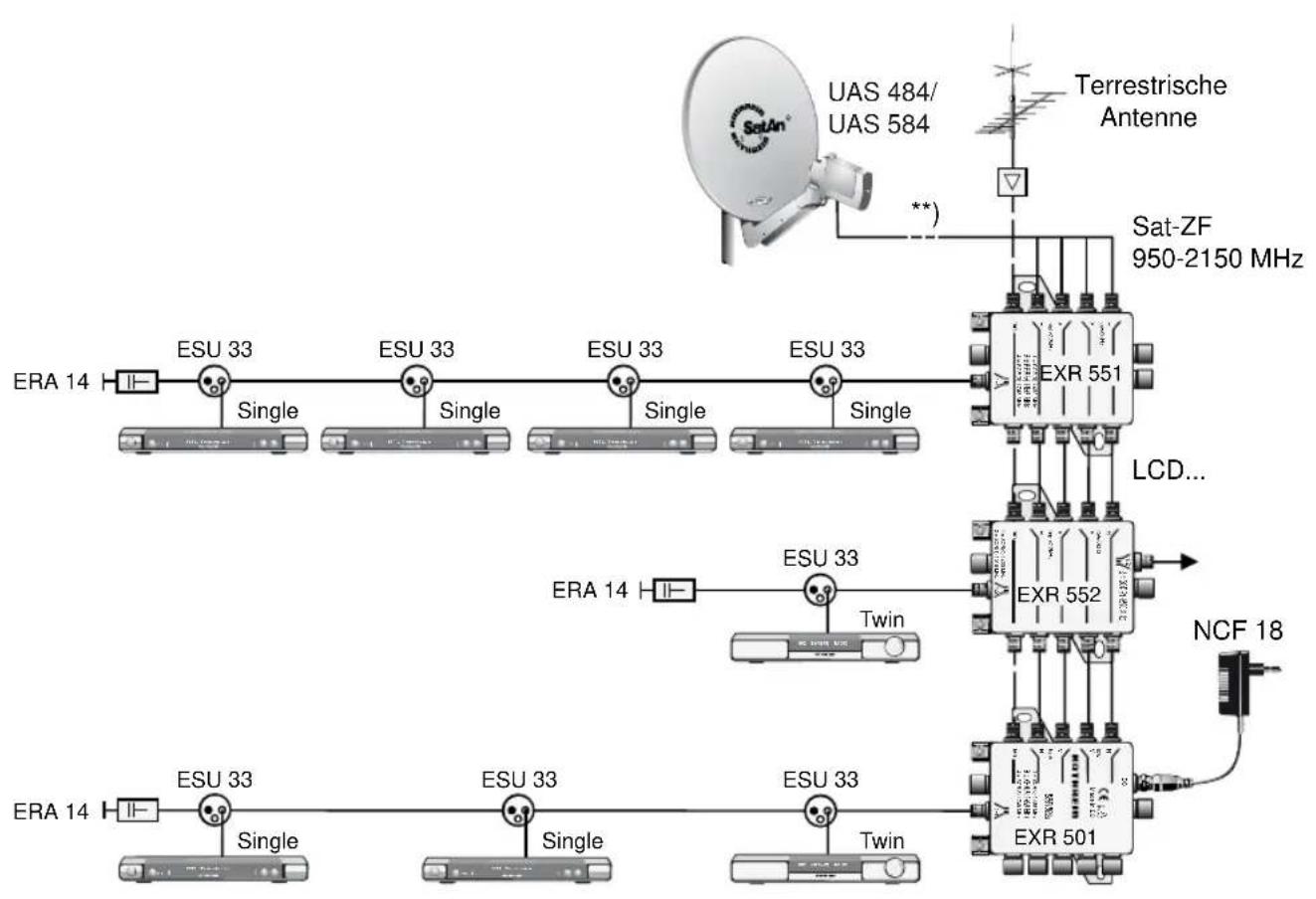 KATHREIN UFS 650si - EXR 501/551/552 - 1