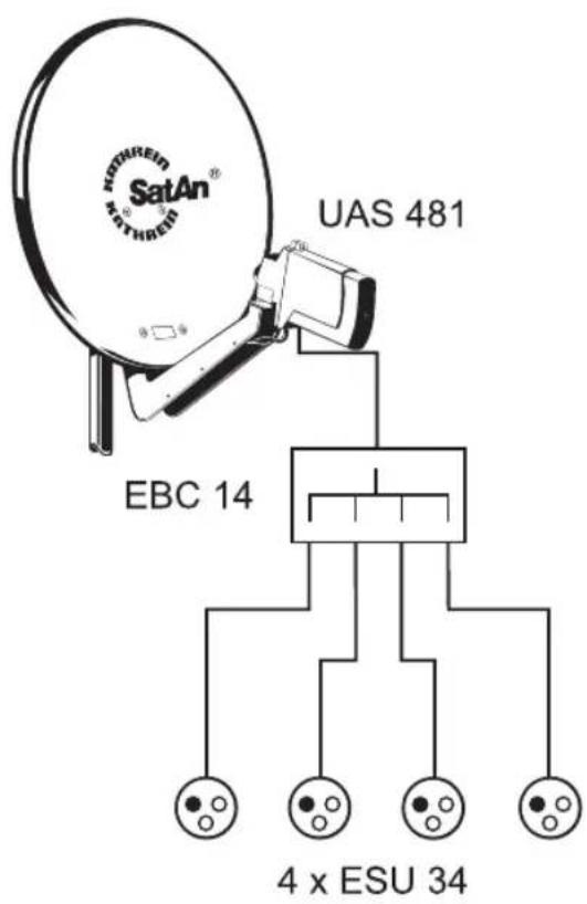 KATHREIN UFS 650si - Einkabel-Speisesystem - 2