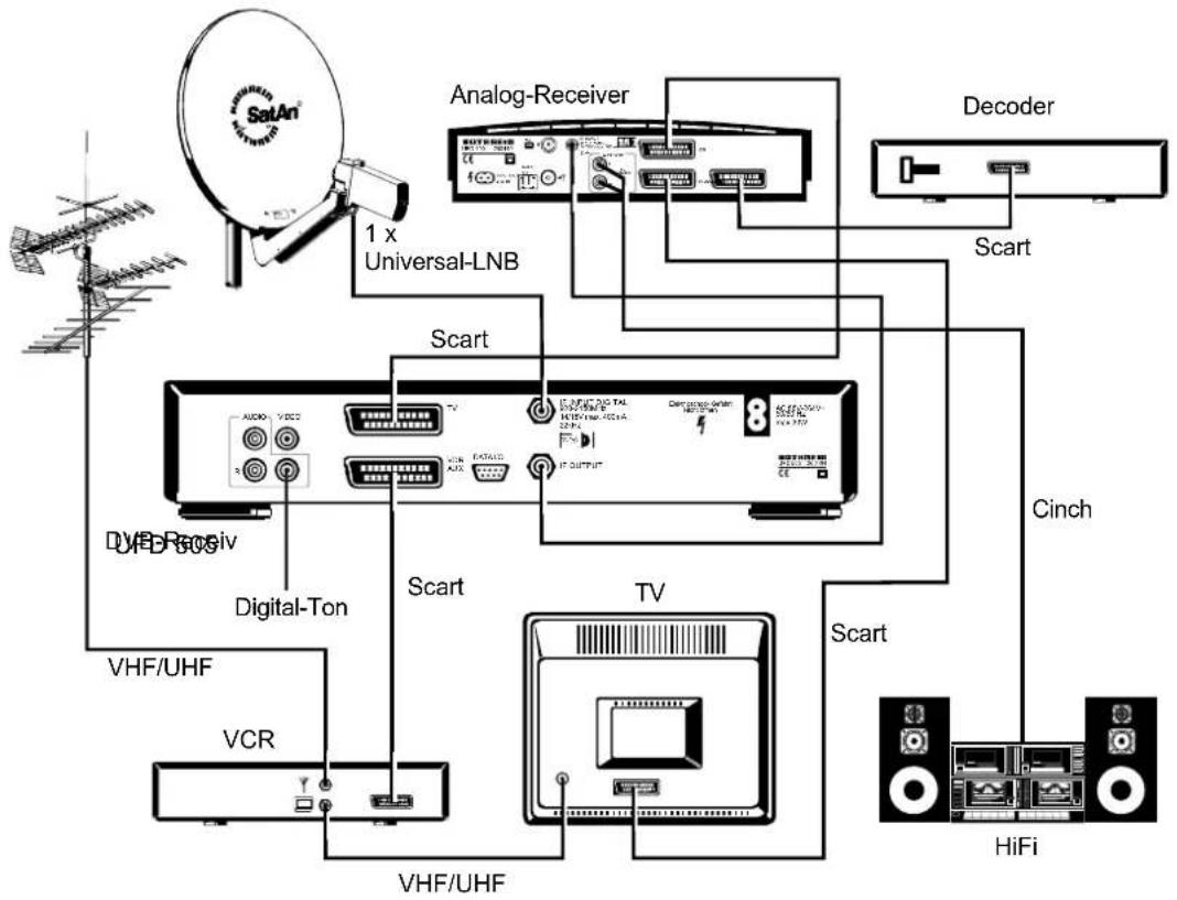 KATHREIN UFD 505 - Anschlussschema 2: - 1