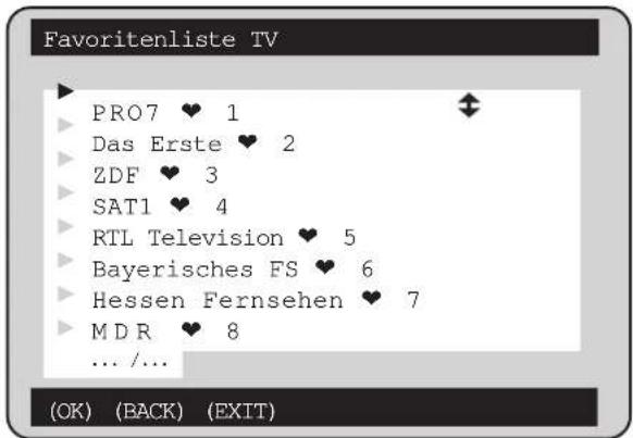 KATHREIN UFD 501 - Beispiel - 2