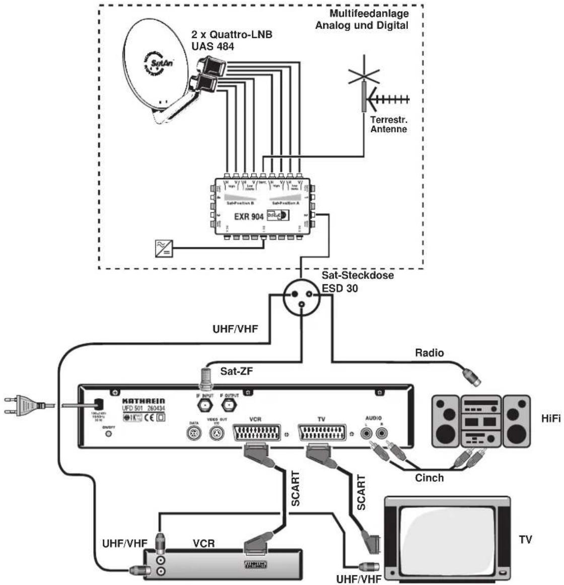 KATHREIN UFD 501 - Anschlußbeispiele - 1