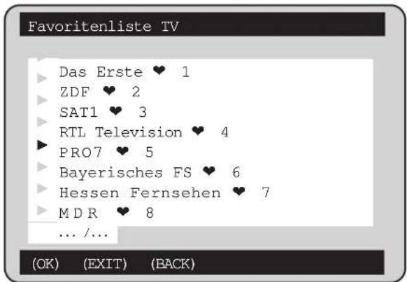 KATHREIN UFD 501 - Beispiel - 1