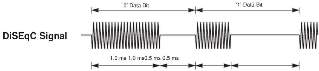 KATHREIN UFD 501 - Kurzbeschreibung des DiSEqC Signals und des Tone Burst Signals - 1