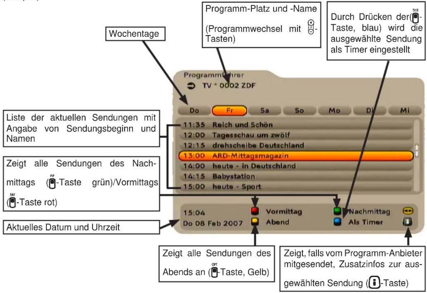 KATHREIN UFC 762 - ELEKTRONISCHE PROGRAMM-ZEITSCHRIFT (EPG) - 1