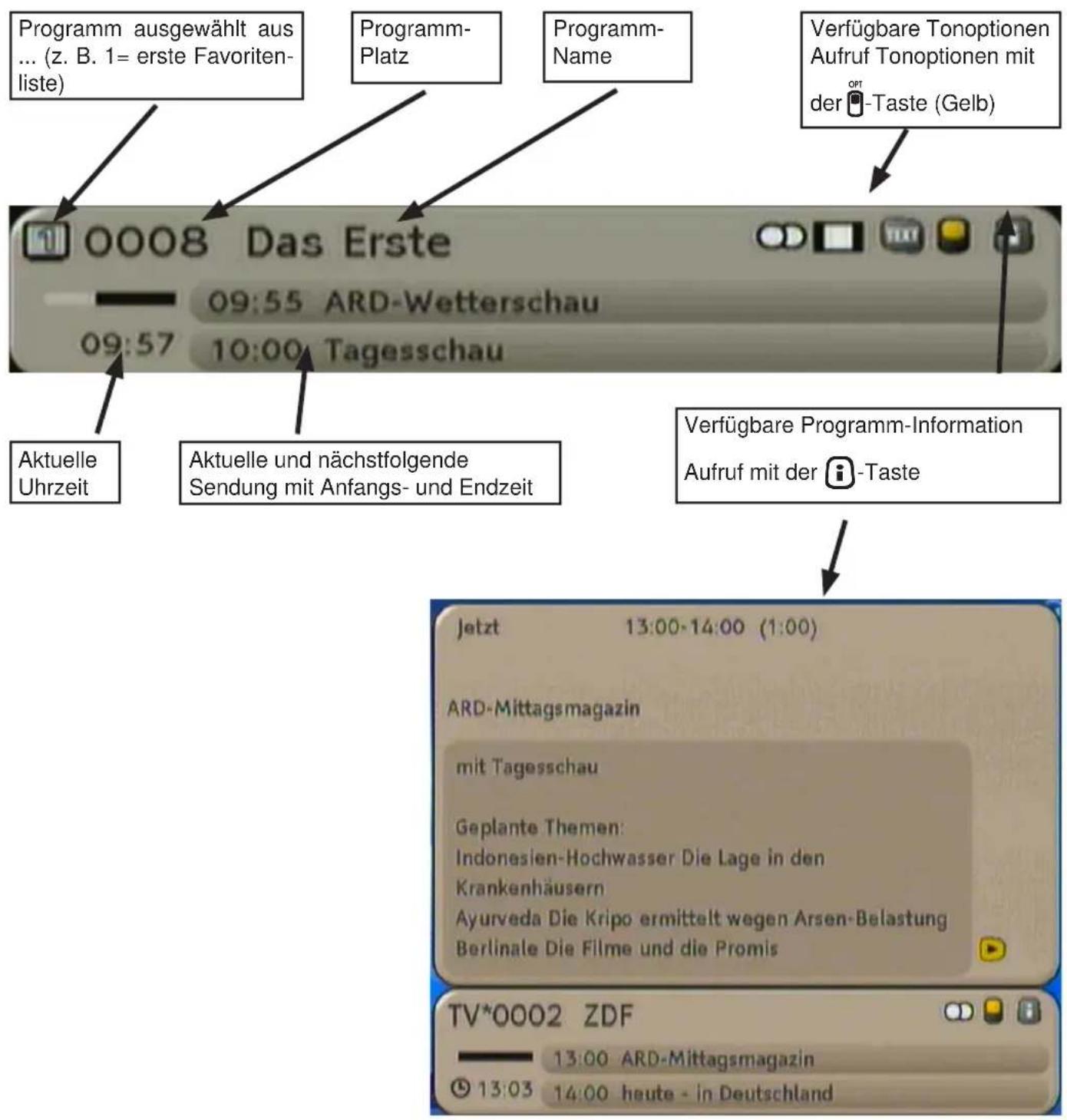 KATHREIN UFC 762 - PROGRAMM-INFORMATIONEN (PROGRAMM-MELDUNG) - 1