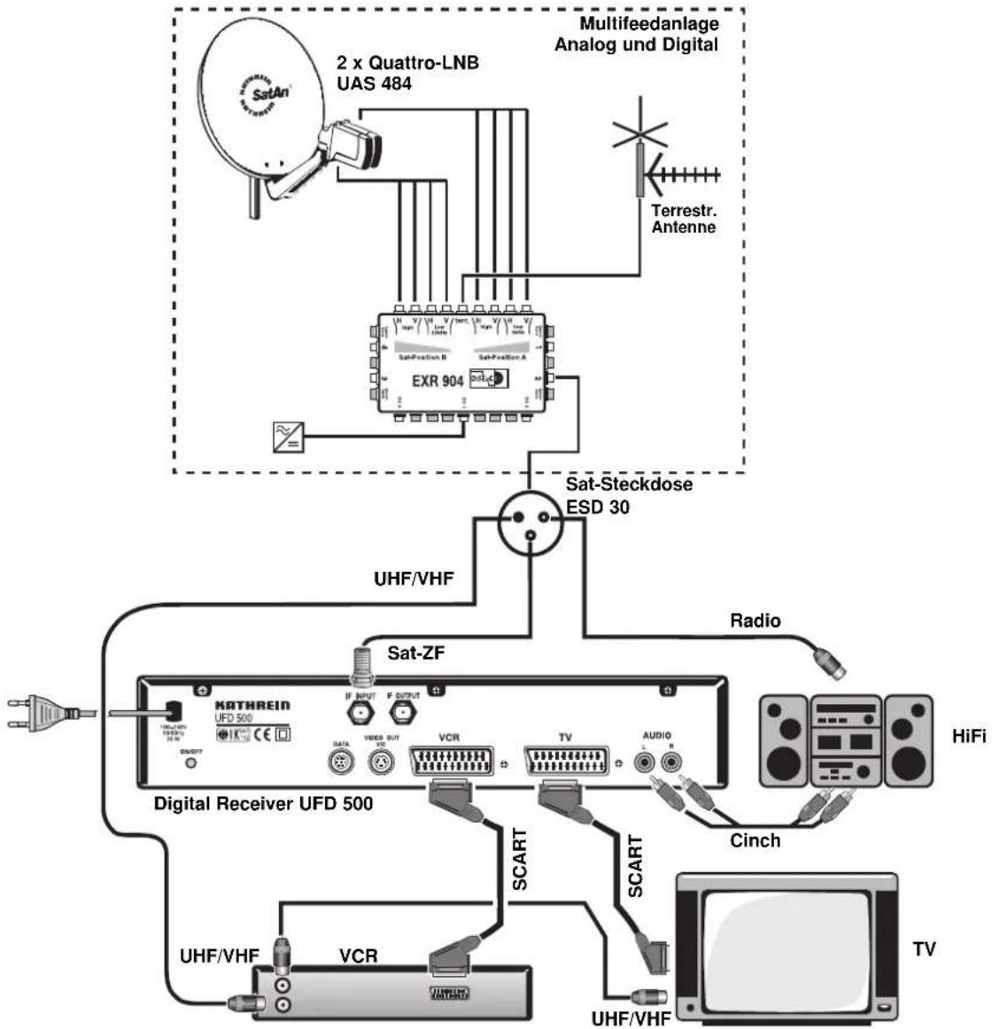 KATHREIN UFD 500 - Anschlußbeispiele - 1