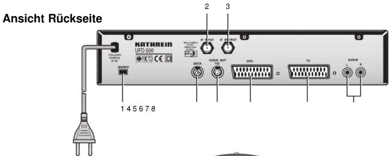 KATHREIN UFD 500 - Bedienelemente, Anzeigen und Anschlüsse - 2