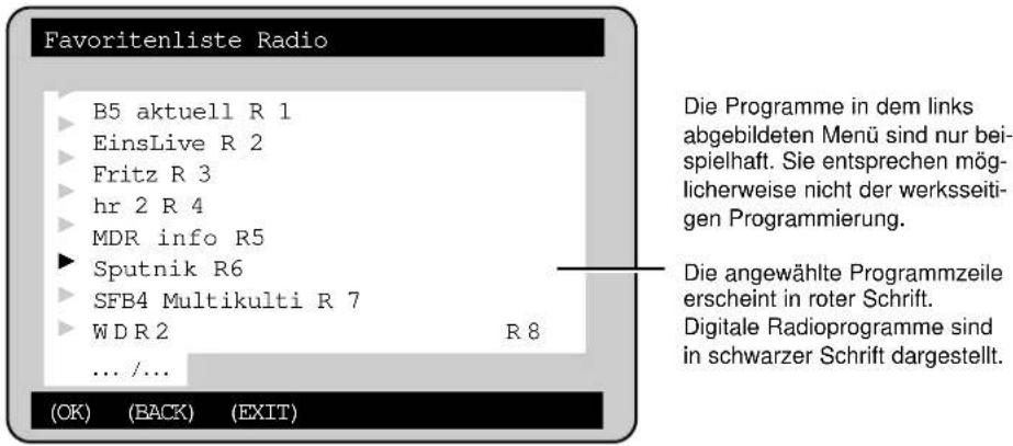 KATHREIN UFD 500 - Programmwahl über „Favoritenliste Radio“ - 1