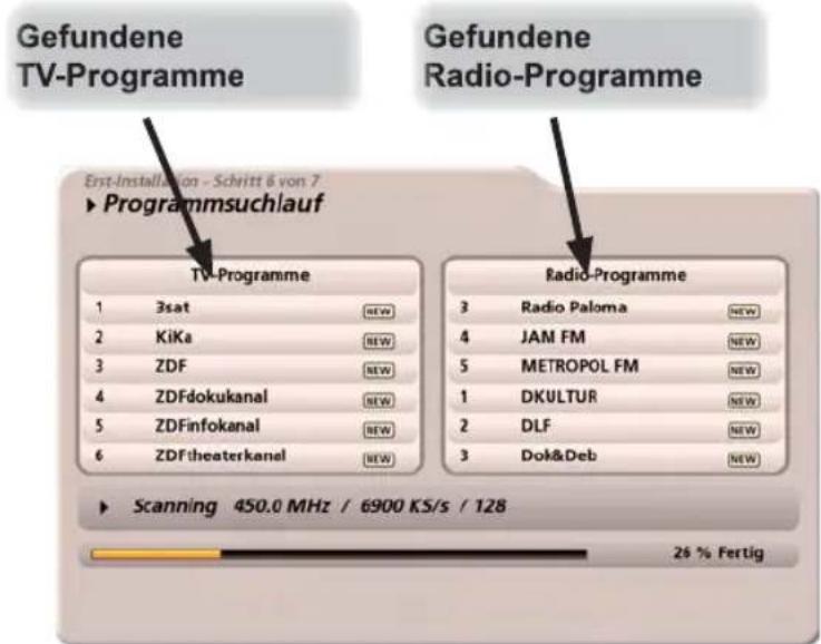 KATHREIN UFC 960 - Hinweis: - 2