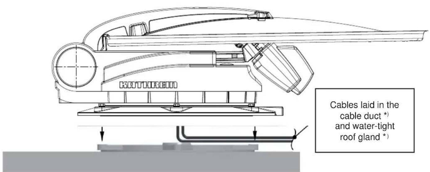 KATHREIN Cables laid in the cable duct *) and water-tight roof gland *)