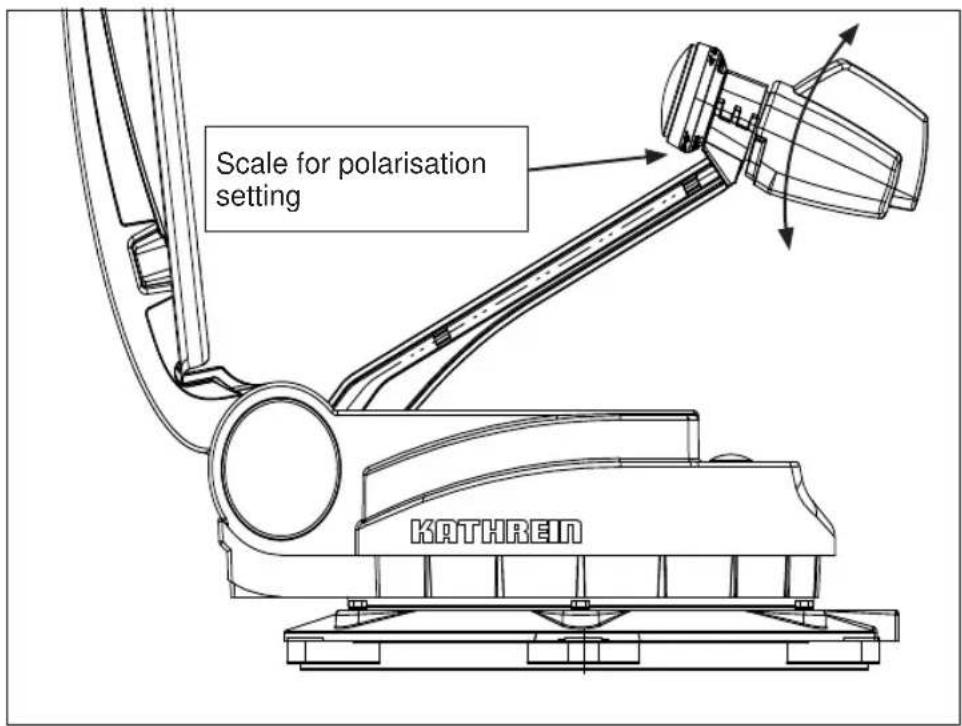 Scale for polarisation setting KATHREIN
